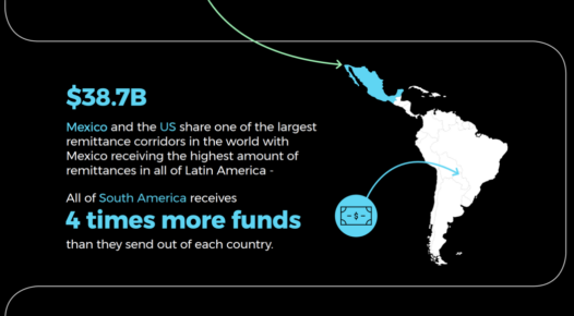 Remittances infographic thumbnail