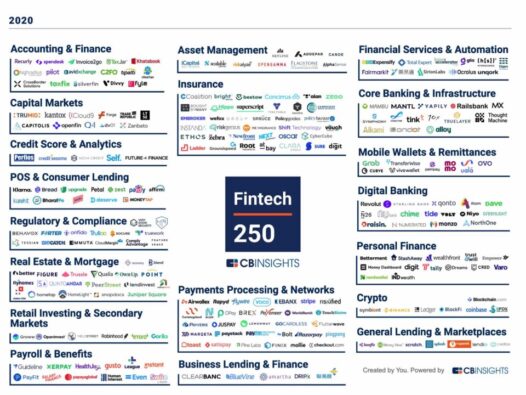 The CB Insights Fintech 250