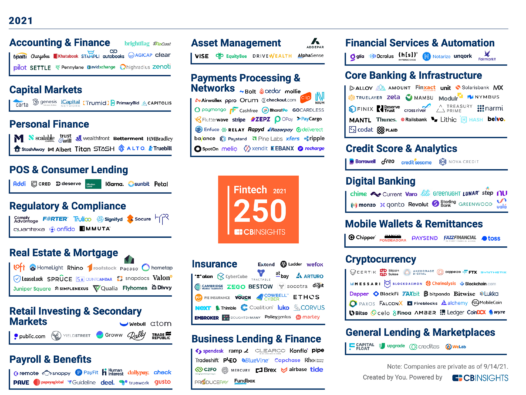 Fintech 250 Rapyd CB Insights