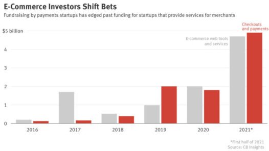 The Information Payments Startups Edge Out Shopify Rivals in VC Sweepstakes — The Information Visit