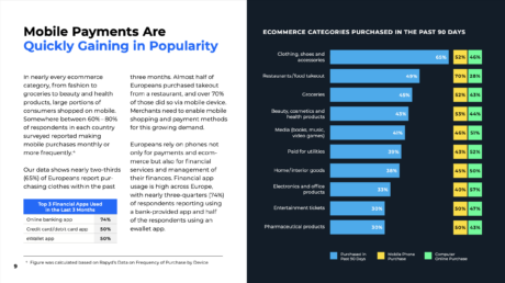 Chart: Mobile Payment Usage in Europe