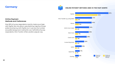 Chart: Online Payment Methods in Germany