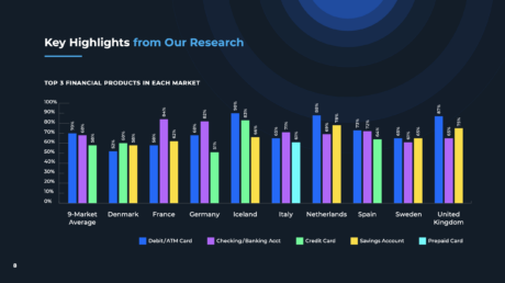 Chart: Top Three Financial Products in Each European Country