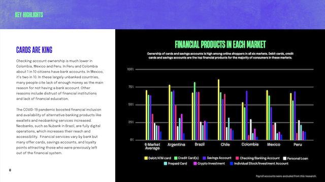 This chart shows that debit and credit cards are the most popular payment methods in most LATAM countries