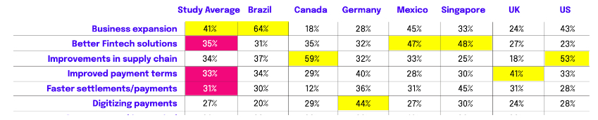 The state of Singapore table