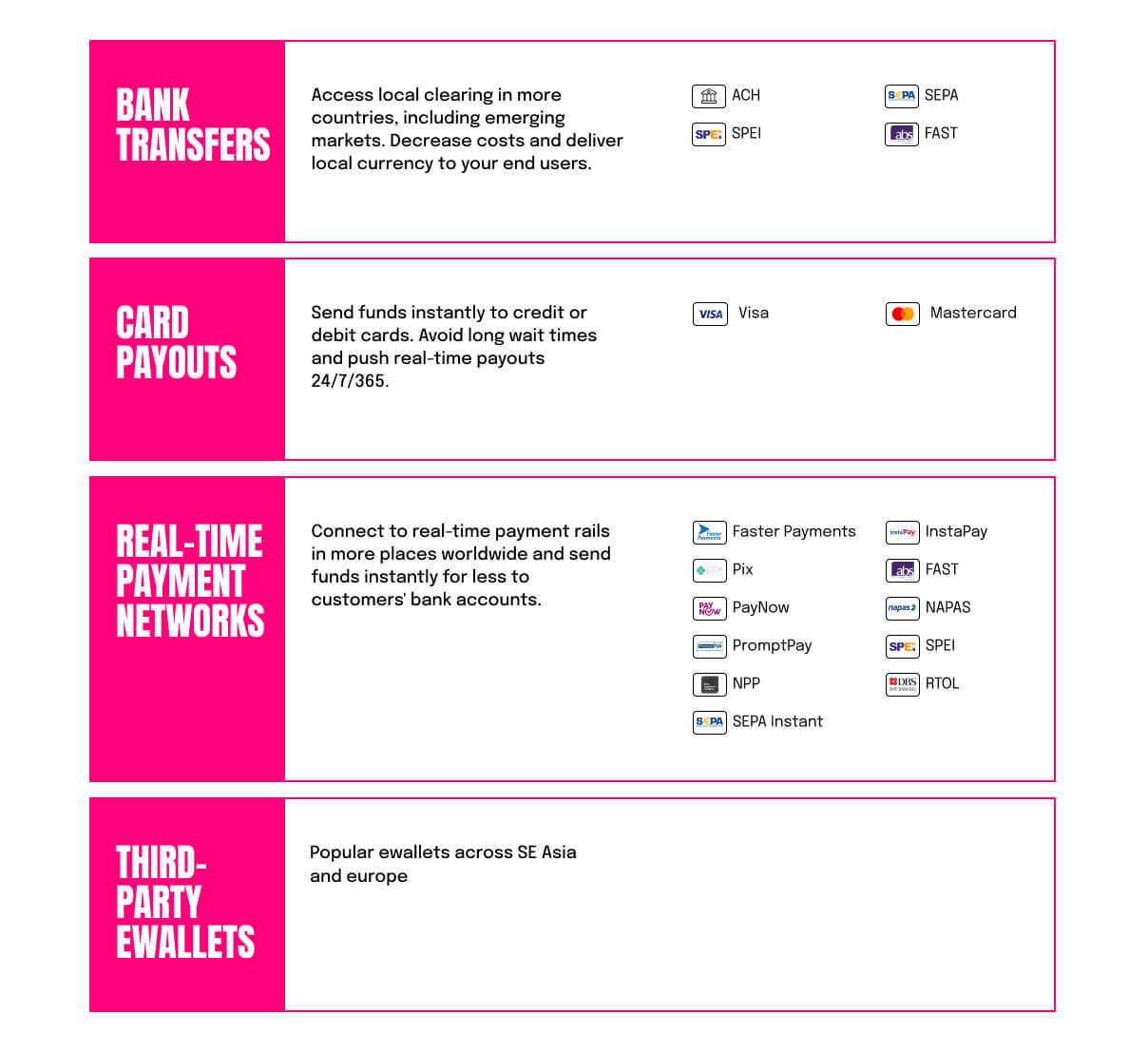 Payout methods table