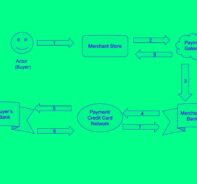 Chart: Guide To Marketplace Payment Processing