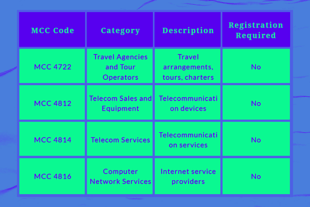 MCC Codes table